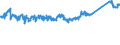 CN 7604 /Exports /Unit = Prices (Euro/ton) /Partner: Serbia /Reporter: Eur27_2020 /7604:Bars, Rods and Profiles, of Aluminium, N.e.s.