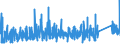 CN 7604 /Exports /Unit = Prices (Euro/ton) /Partner: Senegal /Reporter: Eur27_2020 /7604:Bars, Rods and Profiles, of Aluminium, N.e.s.