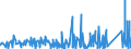 CN 7604 /Exports /Unit = Prices (Euro/ton) /Partner: Guinea Biss. /Reporter: Eur27_2020 /7604:Bars, Rods and Profiles, of Aluminium, N.e.s.