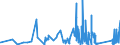 CN 7604 /Exports /Unit = Prices (Euro/ton) /Partner: Guinea /Reporter: Eur27_2020 /7604:Bars, Rods and Profiles, of Aluminium, N.e.s.