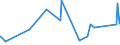 CN 7604 /Exports /Unit = Prices (Euro/ton) /Partner: Centr.africa /Reporter: Eur27_2020 /7604:Bars, Rods and Profiles, of Aluminium, N.e.s.