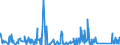 CN 7604 /Exports /Unit = Prices (Euro/ton) /Partner: S.tome /Reporter: Eur27_2020 /7604:Bars, Rods and Profiles, of Aluminium, N.e.s.