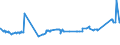 CN 76051100 /Exports /Unit = Prices (Euro/ton) /Partner: Tunisia /Reporter: Eur27_2020 /76051100:Wire of Non-alloy Aluminium, With a Maximum Cross-sectional Dimension of > 7 mm (Excl. Stranded Wire, Cables, Plaited Bands and the Like and Other Articles of Heading 7614, and Electrically Insulated Wires)