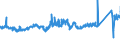 KN 7605 /Exporte /Einheit = Preise (Euro/Tonne) /Partnerland: Frankreich /Meldeland: Eur27_2020 /7605:Draht aus Aluminium (Ausg. Litzen, Kabel, Seile und Andere Waren der Pos. 7614, Isolierte Drähte für die Elektrotechnik Sowie Saiten für Musikinstrumente)