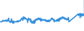 KN 7605 /Exporte /Einheit = Preise (Euro/Tonne) /Partnerland: Niederlande /Meldeland: Eur27_2020 /7605:Draht aus Aluminium (Ausg. Litzen, Kabel, Seile und Andere Waren der Pos. 7614, Isolierte Drähte für die Elektrotechnik Sowie Saiten für Musikinstrumente)
