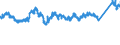 KN 7605 /Exporte /Einheit = Preise (Euro/Tonne) /Partnerland: Italien /Meldeland: Eur27_2020 /7605:Draht aus Aluminium (Ausg. Litzen, Kabel, Seile und Andere Waren der Pos. 7614, Isolierte Drähte für die Elektrotechnik Sowie Saiten für Musikinstrumente)