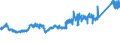 KN 7605 /Exporte /Einheit = Preise (Euro/Tonne) /Partnerland: Ver.koenigreich /Meldeland: Eur27_2020 /7605:Draht aus Aluminium (Ausg. Litzen, Kabel, Seile und Andere Waren der Pos. 7614, Isolierte Drähte für die Elektrotechnik Sowie Saiten für Musikinstrumente)