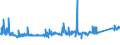 CN 7605 /Exports /Unit = Prices (Euro/ton) /Partner: Portugal /Reporter: Eur27_2020 /7605:Aluminium Wire (Excl. Stranded Wire, Cables, Plaited Bands and the Like and Other Articles of Heading 7614, Electrically Insulated Wires, and Strings for Musical Instruments)