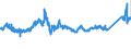 CN 7605 /Exports /Unit = Prices (Euro/ton) /Partner: Spain /Reporter: Eur27_2020 /7605:Aluminium Wire (Excl. Stranded Wire, Cables, Plaited Bands and the Like and Other Articles of Heading 7614, Electrically Insulated Wires, and Strings for Musical Instruments)