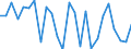 CN 7605 /Exports /Unit = Prices (Euro/ton) /Partner: United Kingdom(Excluding Northern Ireland) /Reporter: Eur27_2020 /7605:Aluminium Wire (Excl. Stranded Wire, Cables, Plaited Bands and the Like and Other Articles of Heading 7614, Electrically Insulated Wires, and Strings for Musical Instruments)