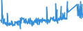 CN 7605 /Exports /Unit = Prices (Euro/ton) /Partner: Luxembourg /Reporter: Eur27_2020 /7605:Aluminium Wire (Excl. Stranded Wire, Cables, Plaited Bands and the Like and Other Articles of Heading 7614, Electrically Insulated Wires, and Strings for Musical Instruments)