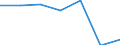 CN 7605 /Exports /Unit = Prices (Euro/ton) /Partner: Switzerland /Reporter: Eur27 /7605:Aluminium Wire (Excl. Stranded Wire, Cables, Plaited Bands and the Like and Other Articles of Heading 7614, Electrically Insulated Wires, and Strings for Musical Instruments)