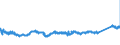 CN 7605 /Exports /Unit = Prices (Euro/ton) /Partner: Austria /Reporter: Eur27_2020 /7605:Aluminium Wire (Excl. Stranded Wire, Cables, Plaited Bands and the Like and Other Articles of Heading 7614, Electrically Insulated Wires, and Strings for Musical Instruments)