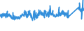 CN 7605 /Exports /Unit = Prices (Euro/ton) /Partner: Switzerland /Reporter: Eur27_2020 /7605:Aluminium Wire (Excl. Stranded Wire, Cables, Plaited Bands and the Like and Other Articles of Heading 7614, Electrically Insulated Wires, and Strings for Musical Instruments)