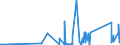CN 7605 /Exports /Unit = Prices (Euro/ton) /Partner: Gibraltar /Reporter: Eur27_2020 /7605:Aluminium Wire (Excl. Stranded Wire, Cables, Plaited Bands and the Like and Other Articles of Heading 7614, Electrically Insulated Wires, and Strings for Musical Instruments)
