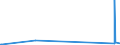 CN 7605 /Exports /Unit = Prices (Euro/ton) /Partner: San Marino /Reporter: Eur27_2020 /7605:Aluminium Wire (Excl. Stranded Wire, Cables, Plaited Bands and the Like and Other Articles of Heading 7614, Electrically Insulated Wires, and Strings for Musical Instruments)