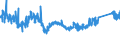 CN 7605 /Exports /Unit = Prices (Euro/ton) /Partner: Turkey /Reporter: Eur27_2020 /7605:Aluminium Wire (Excl. Stranded Wire, Cables, Plaited Bands and the Like and Other Articles of Heading 7614, Electrically Insulated Wires, and Strings for Musical Instruments)