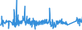 CN 7605 /Exports /Unit = Prices (Euro/ton) /Partner: Latvia /Reporter: Eur27_2020 /7605:Aluminium Wire (Excl. Stranded Wire, Cables, Plaited Bands and the Like and Other Articles of Heading 7614, Electrically Insulated Wires, and Strings for Musical Instruments)