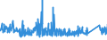 CN 7605 /Exports /Unit = Prices (Euro/ton) /Partner: Lithuania /Reporter: Eur27_2020 /7605:Aluminium Wire (Excl. Stranded Wire, Cables, Plaited Bands and the Like and Other Articles of Heading 7614, Electrically Insulated Wires, and Strings for Musical Instruments)
