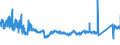 CN 7605 /Exports /Unit = Prices (Euro/ton) /Partner: Poland /Reporter: Eur27_2020 /7605:Aluminium Wire (Excl. Stranded Wire, Cables, Plaited Bands and the Like and Other Articles of Heading 7614, Electrically Insulated Wires, and Strings for Musical Instruments)