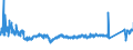 CN 7605 /Exports /Unit = Prices (Euro/ton) /Partner: Slovakia /Reporter: Eur27_2020 /7605:Aluminium Wire (Excl. Stranded Wire, Cables, Plaited Bands and the Like and Other Articles of Heading 7614, Electrically Insulated Wires, and Strings for Musical Instruments)