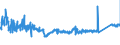 CN 7605 /Exports /Unit = Prices (Euro/ton) /Partner: Hungary /Reporter: Eur27_2020 /7605:Aluminium Wire (Excl. Stranded Wire, Cables, Plaited Bands and the Like and Other Articles of Heading 7614, Electrically Insulated Wires, and Strings for Musical Instruments)