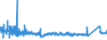 CN 7605 /Exports /Unit = Prices (Euro/ton) /Partner: Romania /Reporter: Eur27_2020 /7605:Aluminium Wire (Excl. Stranded Wire, Cables, Plaited Bands and the Like and Other Articles of Heading 7614, Electrically Insulated Wires, and Strings for Musical Instruments)