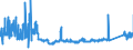 CN 7605 /Exports /Unit = Prices (Euro/ton) /Partner: Bulgaria /Reporter: Eur27_2020 /7605:Aluminium Wire (Excl. Stranded Wire, Cables, Plaited Bands and the Like and Other Articles of Heading 7614, Electrically Insulated Wires, and Strings for Musical Instruments)