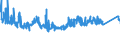 CN 7605 /Exports /Unit = Prices (Euro/ton) /Partner: Russia /Reporter: Eur27_2020 /7605:Aluminium Wire (Excl. Stranded Wire, Cables, Plaited Bands and the Like and Other Articles of Heading 7614, Electrically Insulated Wires, and Strings for Musical Instruments)
