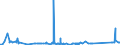CN 7605 /Exports /Unit = Prices (Euro/ton) /Partner: Azerbaijan /Reporter: Eur27_2020 /7605:Aluminium Wire (Excl. Stranded Wire, Cables, Plaited Bands and the Like and Other Articles of Heading 7614, Electrically Insulated Wires, and Strings for Musical Instruments)