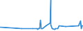 CN 7605 /Exports /Unit = Prices (Euro/ton) /Partner: Uzbekistan /Reporter: Eur27_2020 /7605:Aluminium Wire (Excl. Stranded Wire, Cables, Plaited Bands and the Like and Other Articles of Heading 7614, Electrically Insulated Wires, and Strings for Musical Instruments)