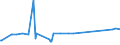 CN 7605 /Exports /Unit = Prices (Euro/ton) /Partner: Kyrghistan /Reporter: Eur27_2020 /7605:Aluminium Wire (Excl. Stranded Wire, Cables, Plaited Bands and the Like and Other Articles of Heading 7614, Electrically Insulated Wires, and Strings for Musical Instruments)