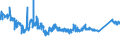 CN 7605 /Exports /Unit = Prices (Euro/ton) /Partner: Bosnia-herz. /Reporter: Eur27_2020 /7605:Aluminium Wire (Excl. Stranded Wire, Cables, Plaited Bands and the Like and Other Articles of Heading 7614, Electrically Insulated Wires, and Strings for Musical Instruments)