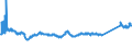 CN 7605 /Exports /Unit = Prices (Euro/ton) /Partner: Serbia /Reporter: Eur27_2020 /7605:Aluminium Wire (Excl. Stranded Wire, Cables, Plaited Bands and the Like and Other Articles of Heading 7614, Electrically Insulated Wires, and Strings for Musical Instruments)