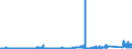 CN 7605 /Exports /Unit = Prices (Euro/ton) /Partner: Morocco /Reporter: Eur27_2020 /7605:Aluminium Wire (Excl. Stranded Wire, Cables, Plaited Bands and the Like and Other Articles of Heading 7614, Electrically Insulated Wires, and Strings for Musical Instruments)