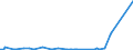 CN 7605 /Exports /Unit = Prices (Euro/ton) /Partner: Libya /Reporter: Eur27_2020 /7605:Aluminium Wire (Excl. Stranded Wire, Cables, Plaited Bands and the Like and Other Articles of Heading 7614, Electrically Insulated Wires, and Strings for Musical Instruments)