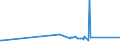 CN 7605 /Exports /Unit = Prices (Euro/ton) /Partner: Guinea Biss. /Reporter: European Union /7605:Aluminium Wire (Excl. Stranded Wire, Cables, Plaited Bands and the Like and Other Articles of Heading 7614, Electrically Insulated Wires, and Strings for Musical Instruments)