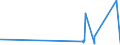 CN 7605 /Exports /Unit = Prices (Euro/ton) /Partner: Guinea /Reporter: Eur27_2020 /7605:Aluminium Wire (Excl. Stranded Wire, Cables, Plaited Bands and the Like and Other Articles of Heading 7614, Electrically Insulated Wires, and Strings for Musical Instruments)