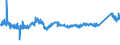 KN 76061293 /Exporte /Einheit = Preise (Euro/Tonne) /Partnerland: Estland /Meldeland: Eur27_2020 /76061293:Bleche und Bänder, aus Aluminiumlegierungen, mit Einer Dicke von >= 3 mm, Jedoch < 6 mm, Quadratisch Oder Rechteckig (Ausg. mit Farbe Versehen, Lackiert Oder mit Kunststoff Beschichtet)