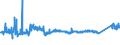 KN 76061293 /Exporte /Einheit = Preise (Euro/Tonne) /Partnerland: Lettland /Meldeland: Eur27_2020 /76061293:Bleche und Bänder, aus Aluminiumlegierungen, mit Einer Dicke von >= 3 mm, Jedoch < 6 mm, Quadratisch Oder Rechteckig (Ausg. mit Farbe Versehen, Lackiert Oder mit Kunststoff Beschichtet)