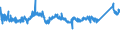KN 76061293 /Exporte /Einheit = Preise (Euro/Tonne) /Partnerland: Polen /Meldeland: Eur27_2020 /76061293:Bleche und Bänder, aus Aluminiumlegierungen, mit Einer Dicke von >= 3 mm, Jedoch < 6 mm, Quadratisch Oder Rechteckig (Ausg. mit Farbe Versehen, Lackiert Oder mit Kunststoff Beschichtet)