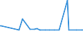 KN 76061293 /Exporte /Einheit = Preise (Euro/Tonne) /Partnerland: Montenegro /Meldeland: Eur27_2020 /76061293:Bleche und Bänder, aus Aluminiumlegierungen, mit Einer Dicke von >= 3 mm, Jedoch < 6 mm, Quadratisch Oder Rechteckig (Ausg. mit Farbe Versehen, Lackiert Oder mit Kunststoff Beschichtet)