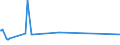 KN 76061293 /Exporte /Einheit = Preise (Euro/Tonne) /Partnerland: Sudan /Meldeland: Europäische Union /76061293:Bleche und Bänder, aus Aluminiumlegierungen, mit Einer Dicke von >= 3 mm, Jedoch < 6 mm, Quadratisch Oder Rechteckig (Ausg. mit Farbe Versehen, Lackiert Oder mit Kunststoff Beschichtet)