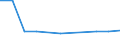 KN 76069200 /Exporte /Einheit = Preise (Euro/Tonne) /Partnerland: Aegypten /Meldeland: Eur27_2020 /76069200:Bleche und Bänder, aus Aluminiumlegierungen, mit Einer Dicke von > 0,2 mm, in Anderer als Quadratischer Oder Rechteckiger Form