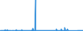CN 7606 /Exports /Unit = Prices (Euro/ton) /Partner: Gabon /Reporter: Eur27_2020 /7606:Plates, Sheets and Strip, of Aluminium, of a Thickness of > 0,2 mm (Excl. Expanded Plates, Sheets and Strip)