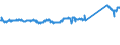 KN 76071119 /Exporte /Einheit = Preise (Euro/Tonne) /Partnerland: Frankreich /Meldeland: Eur27_2020 /76071119:Folien und Dünne Bänder, aus Aluminium, Ohne Unterlage, nur Gewalzt, mit Einer Dicke von < 0,021 mm (Ausg. Prägefolien der Pos. 3212 Sowie als Christbaumschmuck Aufgemachte Folien und in Rollen mit Einem Stückgewicht von <= 10 Kg)