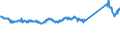 KN 76071119 /Exporte /Einheit = Preise (Euro/Tonne) /Partnerland: Niederlande /Meldeland: Eur27_2020 /76071119:Folien und Dünne Bänder, aus Aluminium, Ohne Unterlage, nur Gewalzt, mit Einer Dicke von < 0,021 mm (Ausg. Prägefolien der Pos. 3212 Sowie als Christbaumschmuck Aufgemachte Folien und in Rollen mit Einem Stückgewicht von <= 10 Kg)
