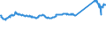 KN 76071119 /Exporte /Einheit = Preise (Euro/Tonne) /Partnerland: Italien /Meldeland: Eur27_2020 /76071119:Folien und Dünne Bänder, aus Aluminium, Ohne Unterlage, nur Gewalzt, mit Einer Dicke von < 0,021 mm (Ausg. Prägefolien der Pos. 3212 Sowie als Christbaumschmuck Aufgemachte Folien und in Rollen mit Einem Stückgewicht von <= 10 Kg)