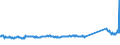 KN 76071119 /Exporte /Einheit = Preise (Euro/Tonne) /Partnerland: Ver.koenigreich /Meldeland: Eur27_2020 /76071119:Folien und Dünne Bänder, aus Aluminium, Ohne Unterlage, nur Gewalzt, mit Einer Dicke von < 0,021 mm (Ausg. Prägefolien der Pos. 3212 Sowie als Christbaumschmuck Aufgemachte Folien und in Rollen mit Einem Stückgewicht von <= 10 Kg)