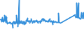 KN 76071119 /Exporte /Einheit = Preise (Euro/Tonne) /Partnerland: Irland /Meldeland: Eur27_2020 /76071119:Folien und Dünne Bänder, aus Aluminium, Ohne Unterlage, nur Gewalzt, mit Einer Dicke von < 0,021 mm (Ausg. Prägefolien der Pos. 3212 Sowie als Christbaumschmuck Aufgemachte Folien und in Rollen mit Einem Stückgewicht von <= 10 Kg)